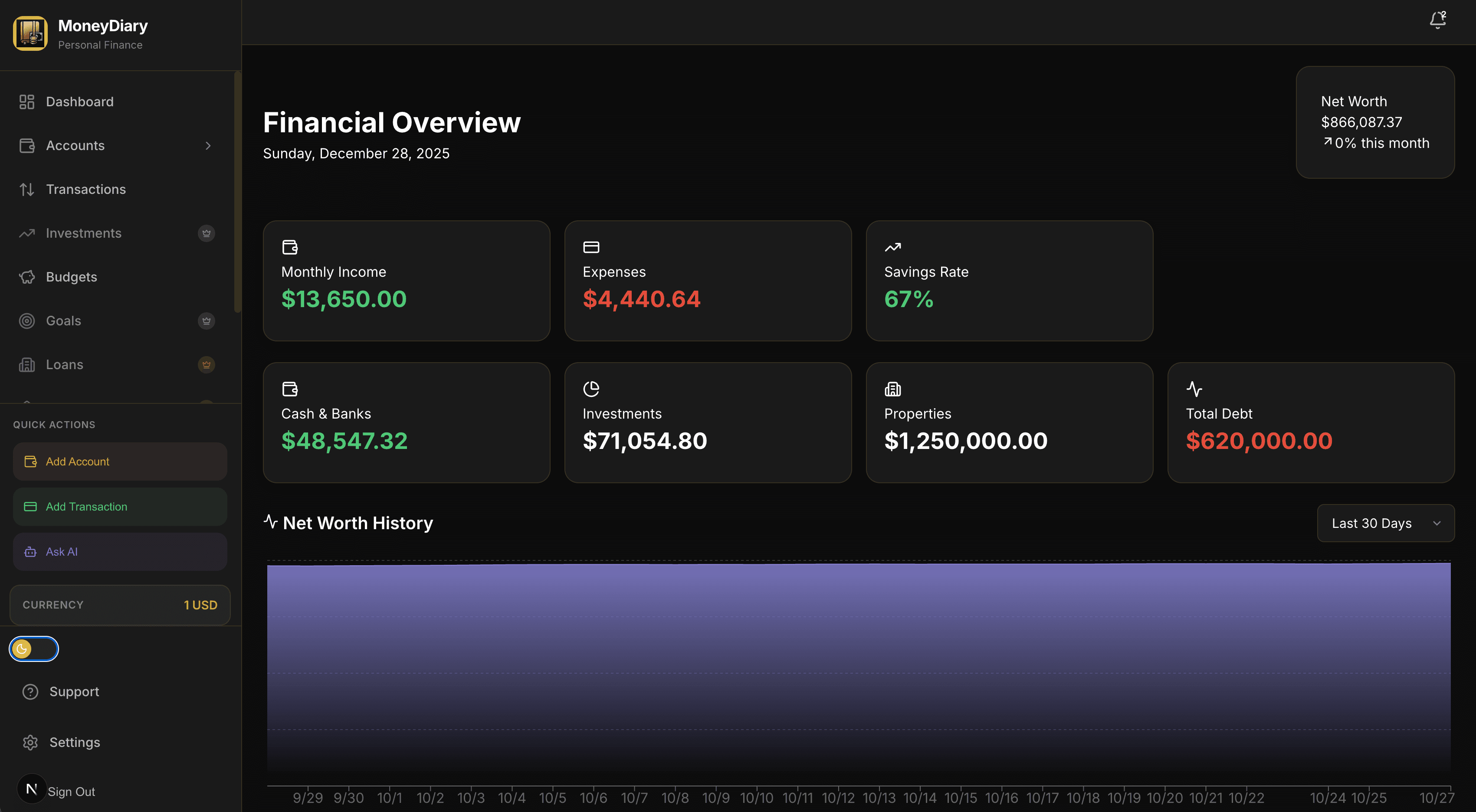 Comprehensive Financial Dashboard